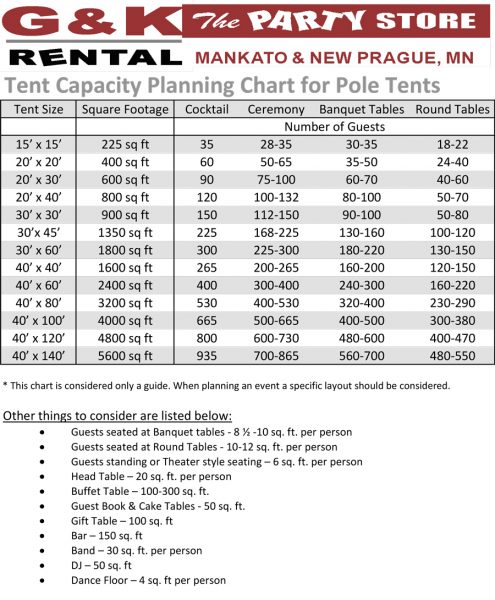 Tent Capacity Planning Chart